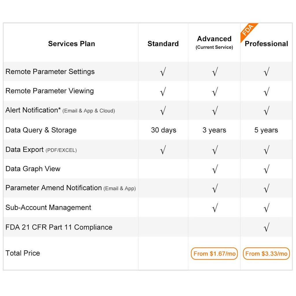 WIFI PLANS